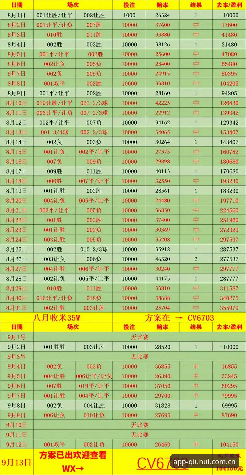 球会体育赔率分析详解：用数据拆解赛事背后的博弈逻辑